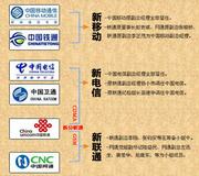 中國(guó)電信行業(yè)重組方案圖